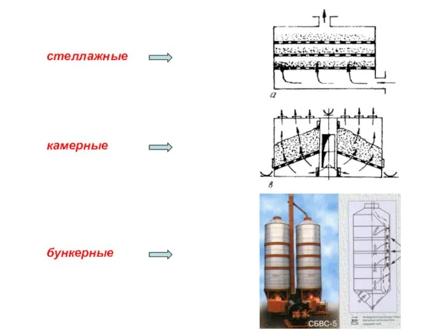 стеллажные камерные бункерные