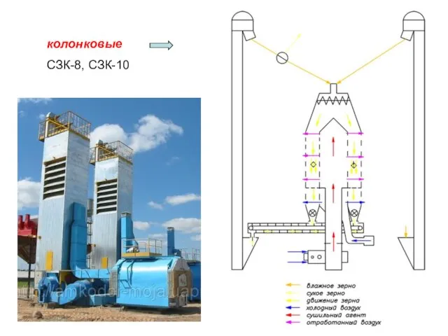 колонковые СЗК-8, СЗК-10