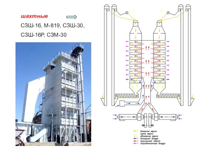 шахтные СЗШ-16, М-819, СЗШ-30, СЗШ-16Р, СЗМ-30