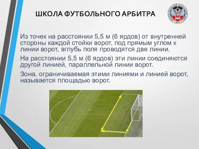 ШКОЛА ФУТБОЛЬНОГО АРБИТРА Из точек на расстоянии 5,5 м (6 ярдов)