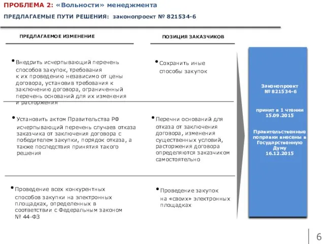 ПРОБЛЕМА 2: «Вольности» менеджмента ПРЕДЛАГАЕМЫЕ ПУТИ РЕШЕНИЯ: законопроект № 821534-6 Законопроект