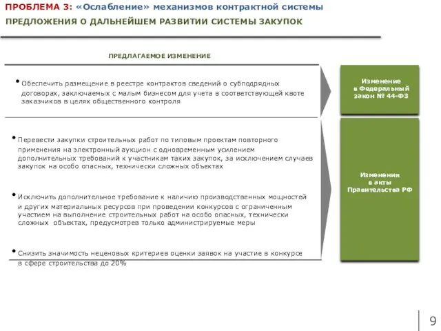 ПРЕДЛОЖЕНИЯ О ДАЛЬНЕЙШЕМ РАЗВИТИИ СИСТЕМЫ ЗАКУПОК ПРЕДЛАГАЕМОЕ ИЗМЕНЕНИЕ Перевести закупки строительных