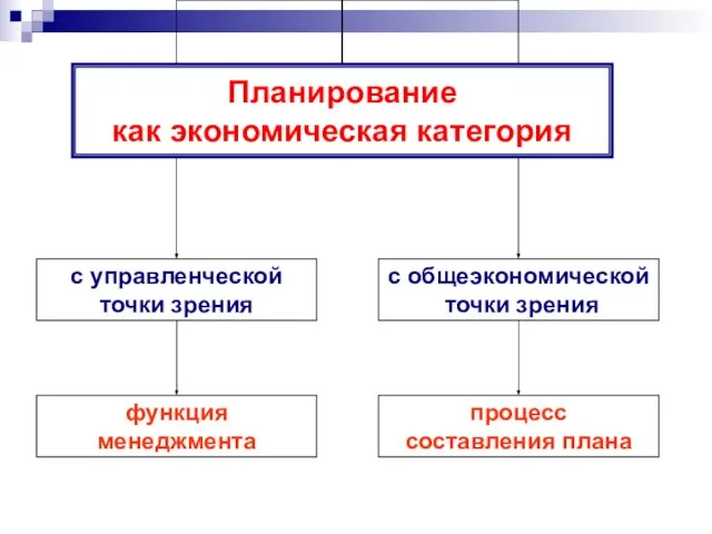 Планирование как экономическая категория