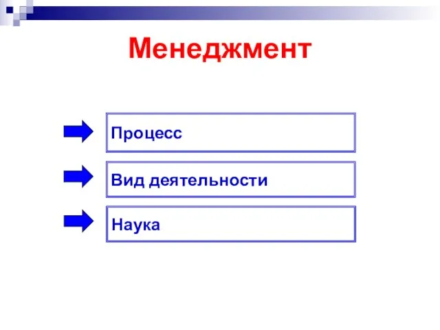 Менеджмент Процесс Вид деятельности Наука