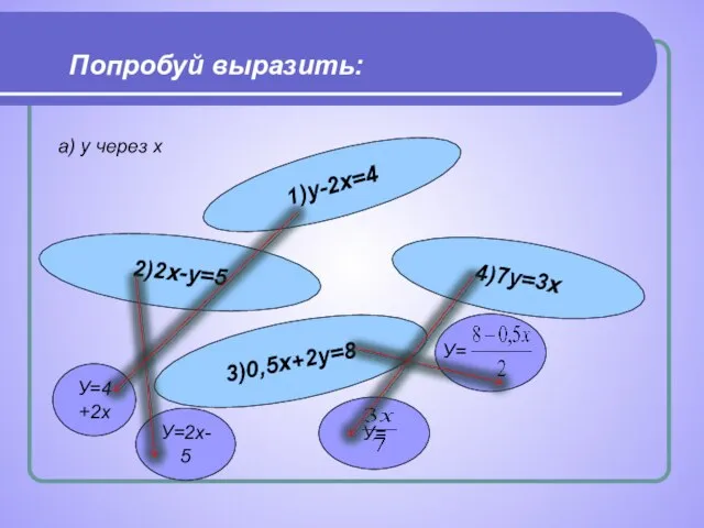 Попробуй выразить: а) у через х 1)у-2х=4 2)2х-у=5 3)0,5х+2у=8 4)7у=3х У=4+2х У= У=2х-5 У=