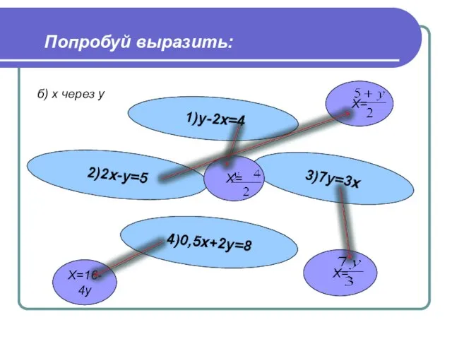 Попробуй выразить: б) х через у 1)у-2х=4 2)2х-у=5 4)0,5х+2у=8 3)7у=3х Х= Х=16-4у Х= Х=