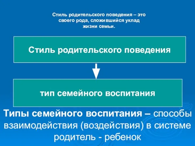 Стиль родительского поведения – это своего рода, сложившийся уклад жизни семьи.