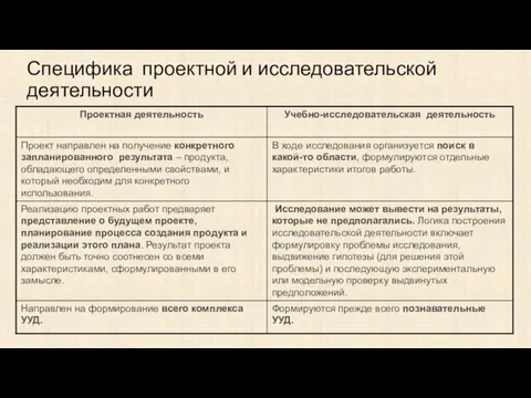 Специфика проектной и исследовательской деятельности