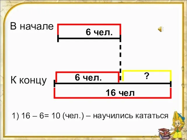 16 чел 6 чел. В начале К концу 1) 16 –