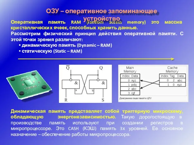 Оперативная память RAM (random access memory) это массив кристаллических ячеек, способных