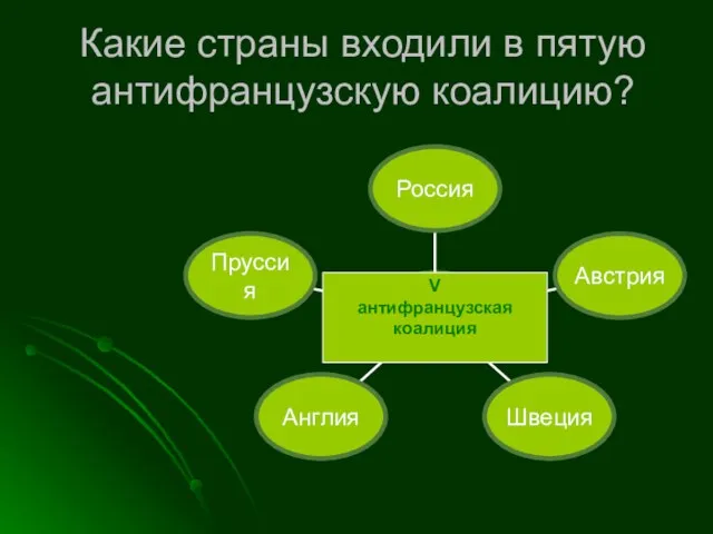 Какие страны входили в пятую антифранцузскую коалицию? V антифранцузская коалиция