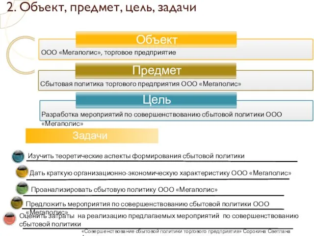 2. Объект, предмет, цель, задачи Оценить затраты на реализацию предлагаемых мероприятий