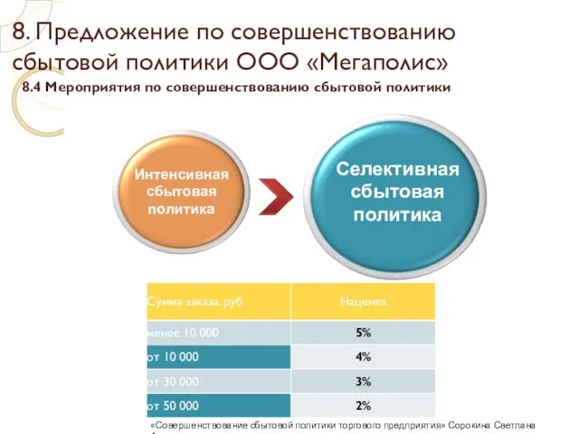 8. Предложение по совершенствованию сбытовой политики ООО «Мегаполис» «Совершенствование сбытовой политики