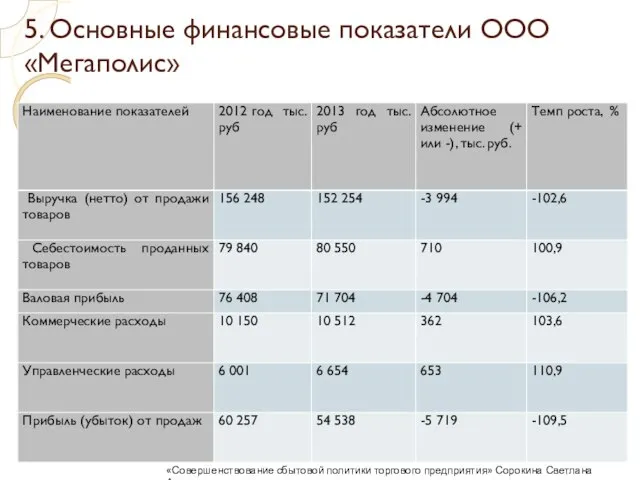 5. Основные финансовые показатели ООО «Мегаполис» «Совершенствование сбытовой политики торгового предприятия» Сорокина Светлана Александровна