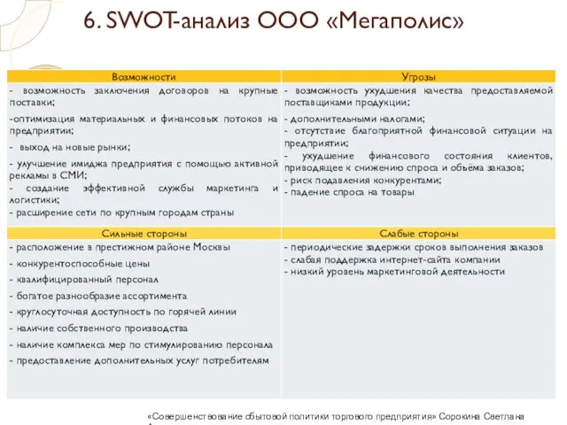 6. SWOT-анализ ООО «Мегаполис» «Совершенствование сбытовой политики торгового предприятия» Сорокина Светлана Александровна