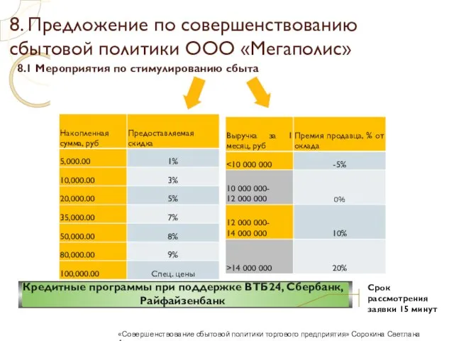 8. Предложение по совершенствованию сбытовой политики ООО «Мегаполис» «Совершенствование сбытовой политики