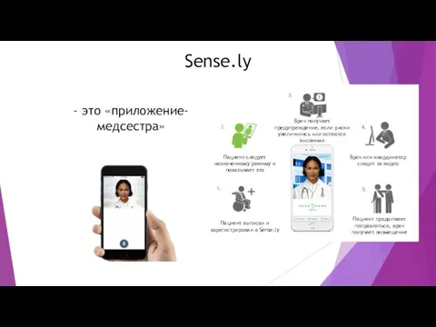 Sense.ly Врач получает предупреждение, если риски увеличились или остаются высокими Пациент