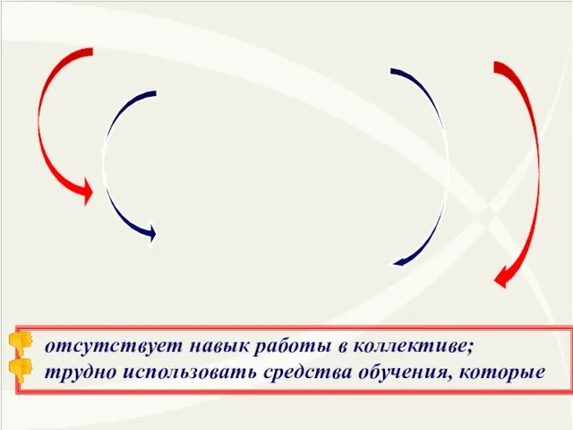 отсутствует навык работы в коллективе; трудно использовать средства обучения, которые