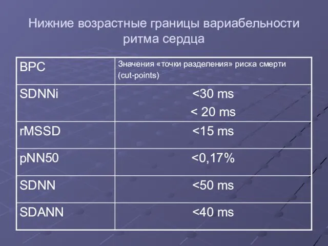 Нижние возрастные границы вариабельности ритма сердца