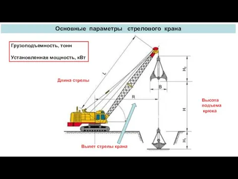 Основные параметры стрелового крана Высота подъема крюка Длина стрелы Вылет стрелы