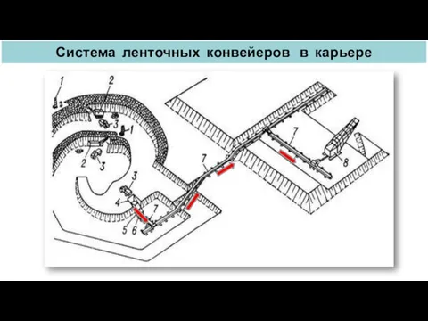 Система ленточных конвейеров в карьере