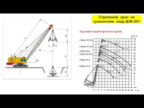 Стреловой кран на гусеничном ходу ДЭК-251 Грузовая характеристика крана