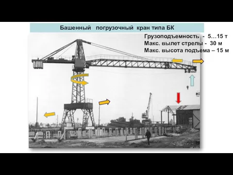 Башенный погрузочный кран типа БК Грузоподъемность - 5…15 т Макс. вылет