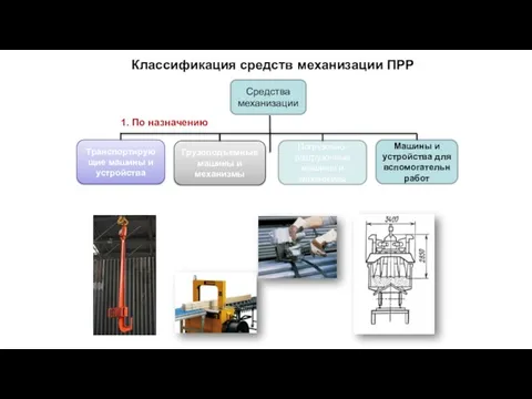 Классификация средств механизации ПРР Средства механизации Грузоподъемные машины и механизмы Транспортирующие