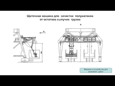 Щеточная машина для зачистки полувагонов от остатков сыпучих грузов Машины и устройства для вспомогат. работ