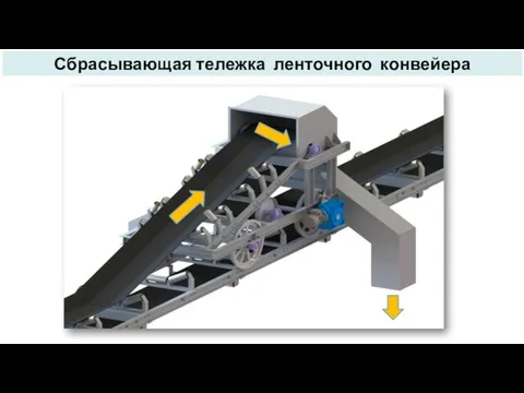 Сбрасывающая тележка ленточного конвейера