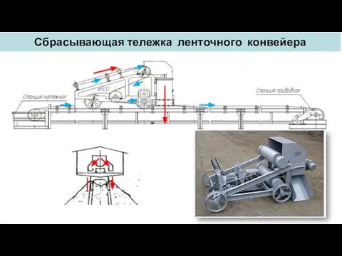 Сбрасывающая тележка ленточного конвейера