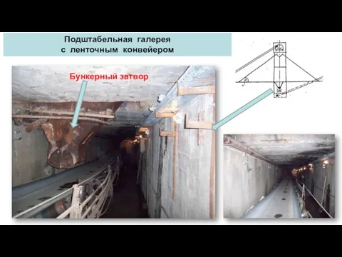 Подштабельная галерея с ленточным конвейером Бункерный затвор