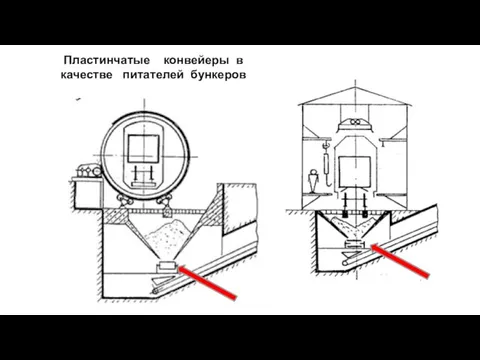 Пластинчатые конвейеры в качестве питателей бункеров