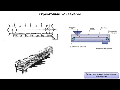 Cкребковые конвейеры Транспортирующие машины и устройства