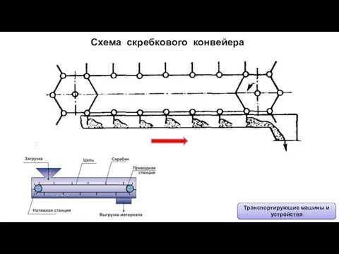 Схема скребкового конвейера Транспортирующие машины и устройства