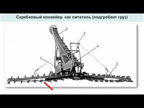 Скребковый конвейер как питатель (подгребает груз)