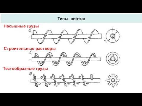 Типы винтов Насыпные грузы Строительные растворы Тестообразные грузы