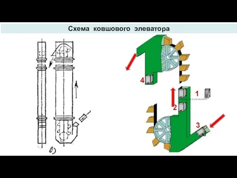 Схема ковшового элеватора