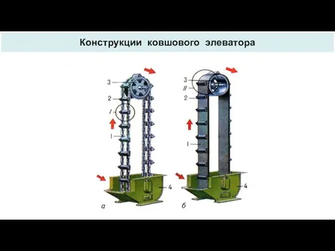 Конструкции ковшового элеватора