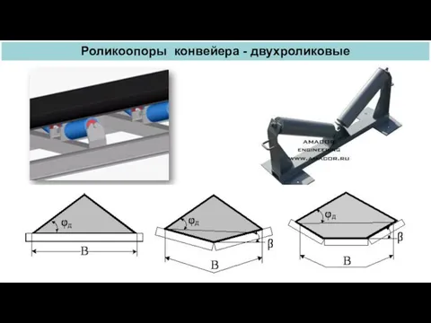 Роликоопоры конвейера - двухроликовые