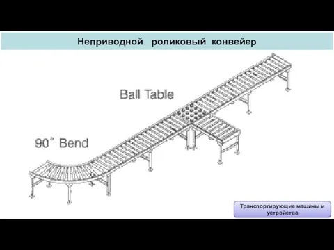 Транспортирующие машины и устройства Неприводной роликовый конвейер