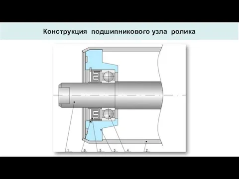 Конструкция подшипникового узла ролика