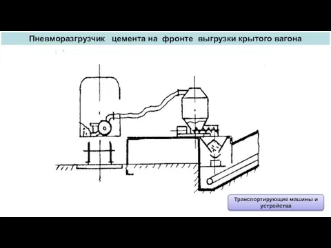 Пневморазгрузчик цемента на фронте выгрузки крытого вагона Транспортирующие машины и устройства