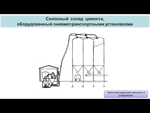 Силосный склад цемента, оборудованный пневмотранспортными установками Транспортирующие машины и устройства