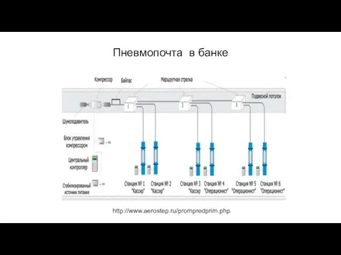 Пневмопочта в банке http://www.aerostep.ru/prompredprim.php