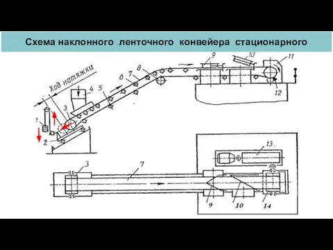 Схема наклонного ленточного конвейера стационарного