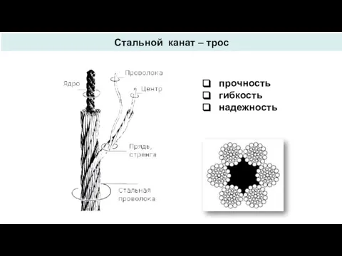 Стальной канат – трос прочность гибкость надежность