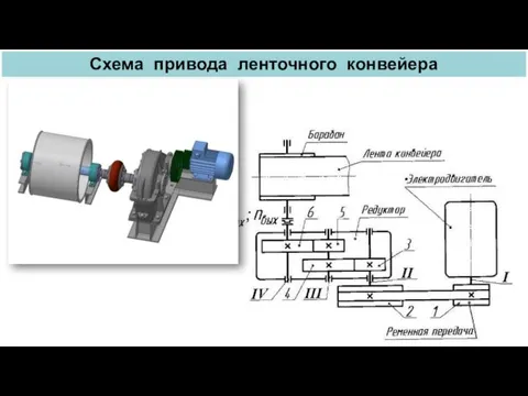 Схема привода ленточного конвейера