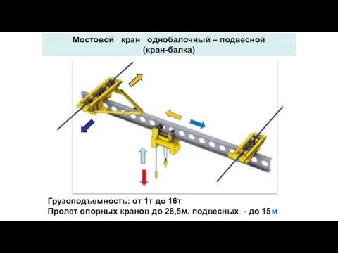 Мостовой кран однобалочный – подвесной (кран-балка) Грузоподъемность: от 1т до 16т