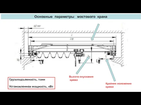 Основные параметры мостового крана Грузоподъемность, тонн Установленная мощность, кВт Пролет крана